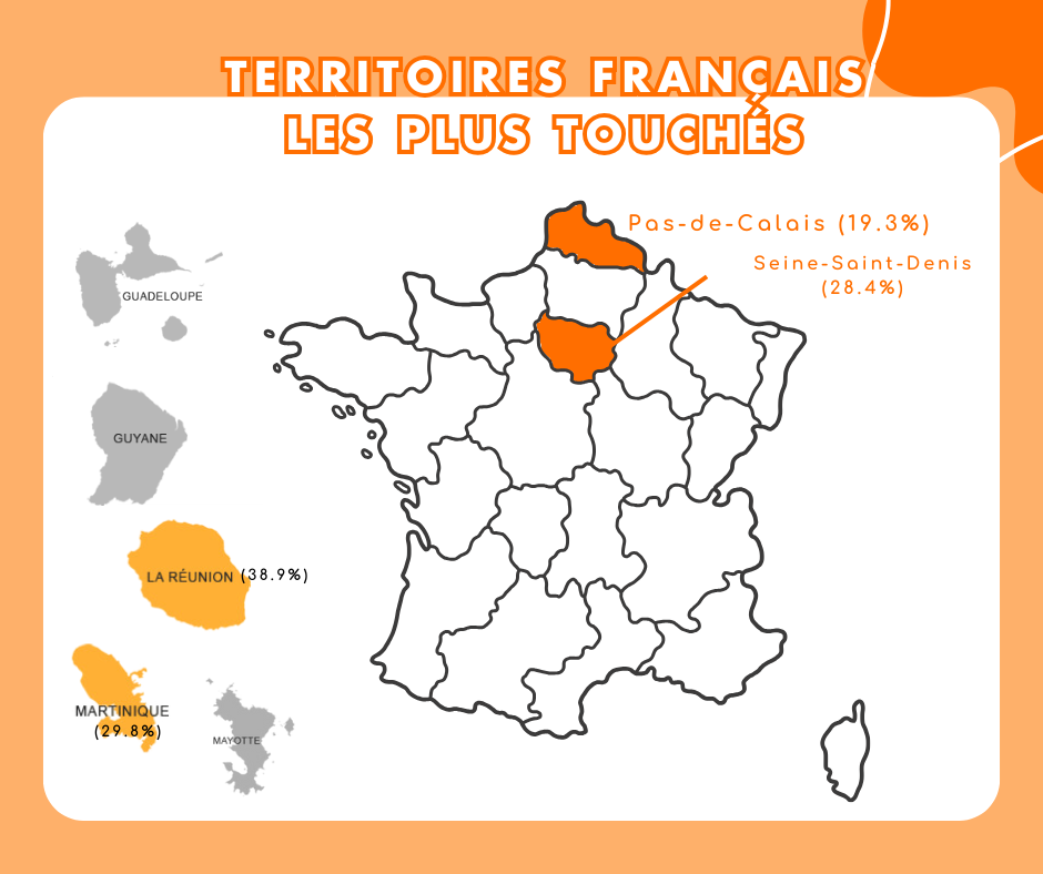 précarité alimentaire